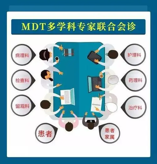 mdt多学科会诊是什么意思