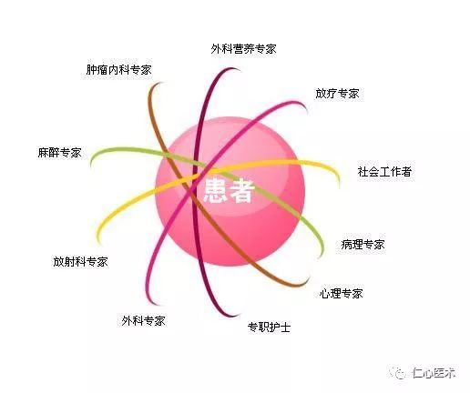 MDT专家会诊是什么意思,多学科联合会诊MDT的优势有哪些