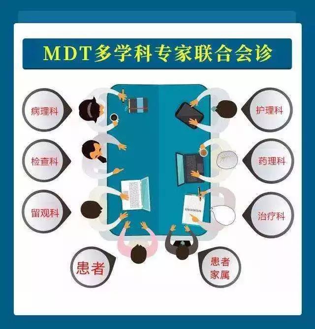 MDT会诊是什么意思,多学科联合会诊MDT的优势有哪些