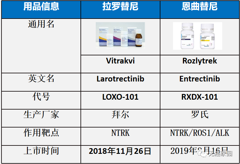 恩曲替尼和拉罗替尼对比