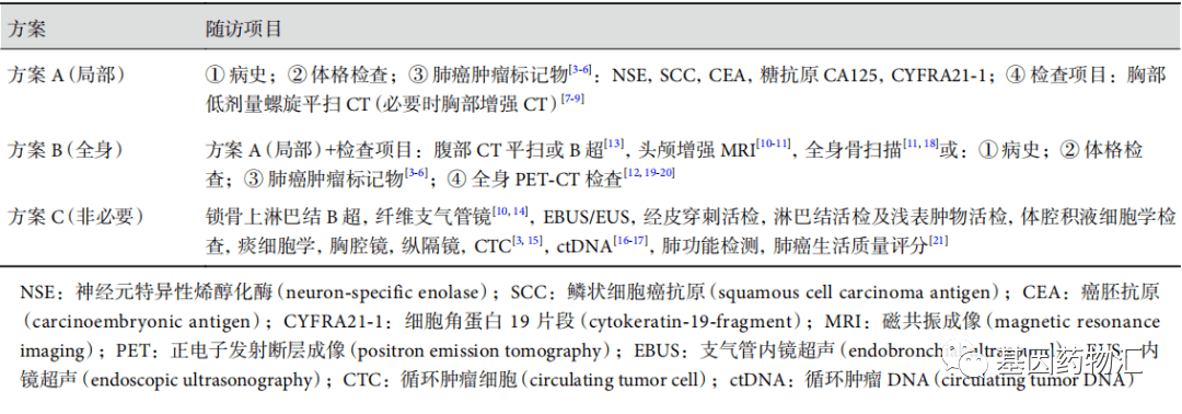 有人术后1年复发,也有人10余年无癌!如何降低复发风险,让健康延续更久?