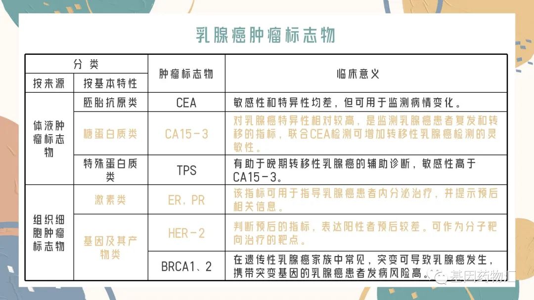 "肿瘤标志物"是什么"有哪些常见的肿标,它们的意义