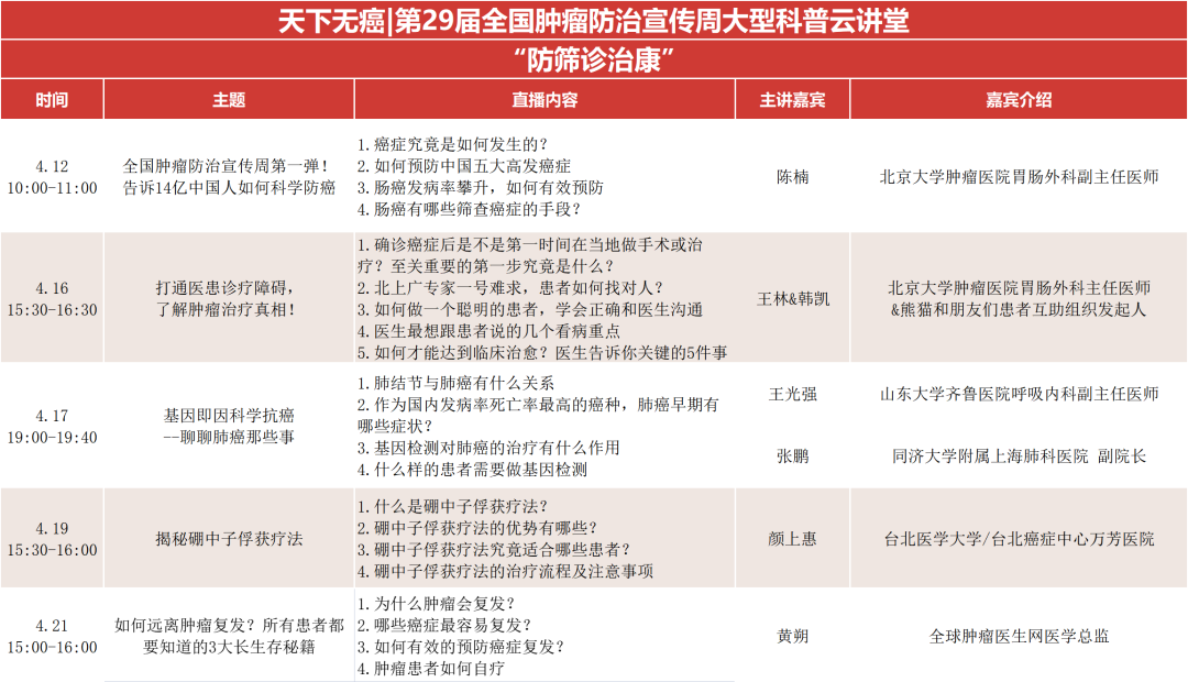 2023"天下无癌"!第29届全国肿瘤防治宣传周大型科普云讲
