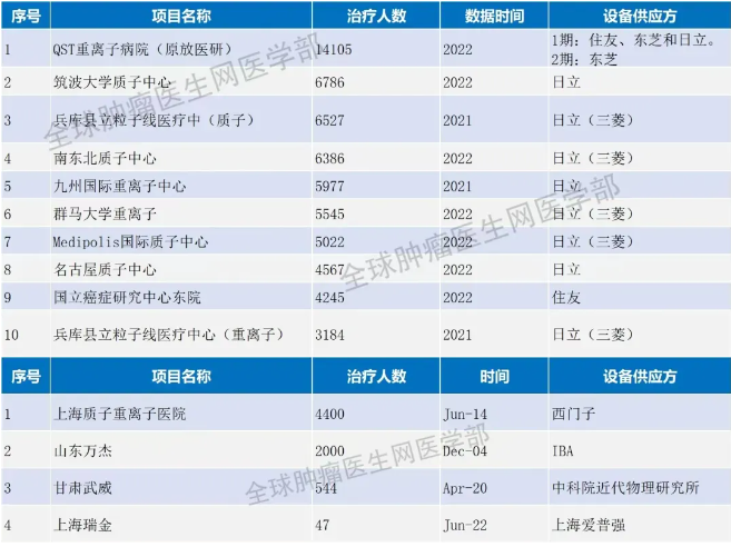 日本质子重离子治疗中心