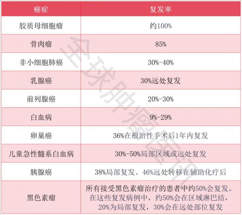 2年生存率狂飙至83%!复合免疫细胞"三巨头"击碎复发转移雷