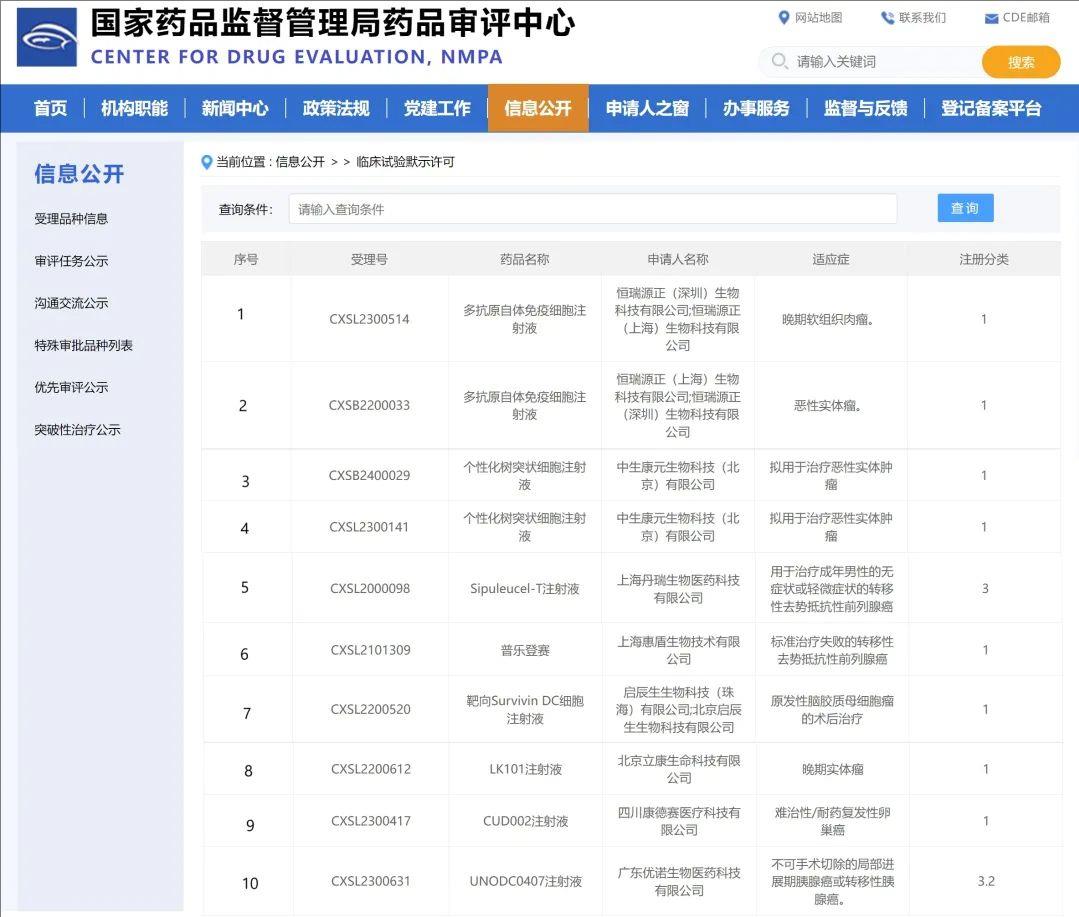 中国NMPA批准的十款DC疫苗新药临床试验
