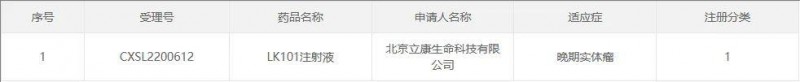 FDApizhun LK101新药临床试验申请
