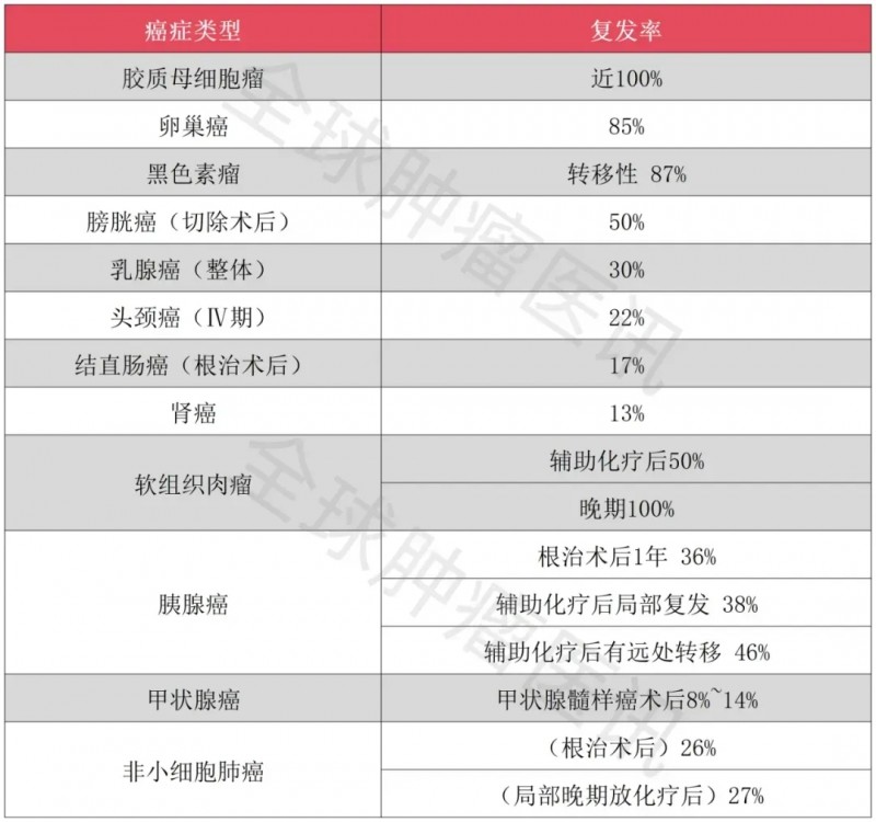 难治的稀有突变型就要用“特效药”!我国自主研发JMT-101再战非小细胞肺癌