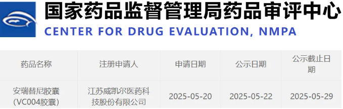 超80%患者肿瘤显著缩小!新一代国研泛癌种NTRK抑制剂VC004拟纳入优先审批