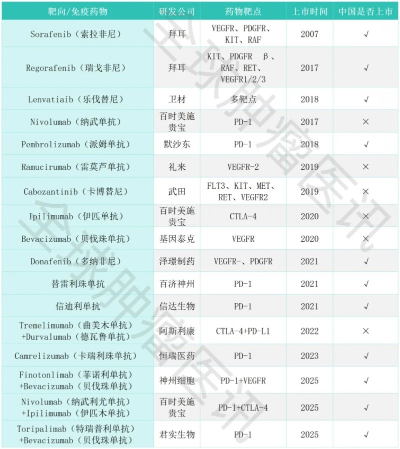 难治的稀有突变型就要用“特效药”！我国自主研发JMT-101再战非小细胞肺癌