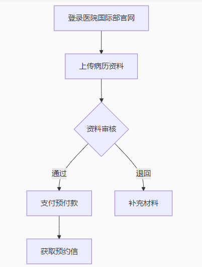 2025年出国看病---从拒诊到省钱30%的赴美就医指南