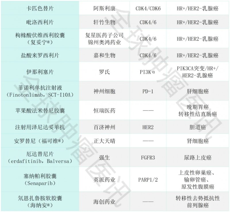 有望进入2025年医保的抗癌药