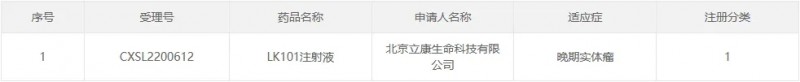 LK101临床试验获批