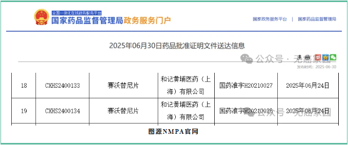 抗癌新药井喷!EGFR、KRAS、NTRK等靶点迎来突破进展,这些肿瘤患者有药用了!