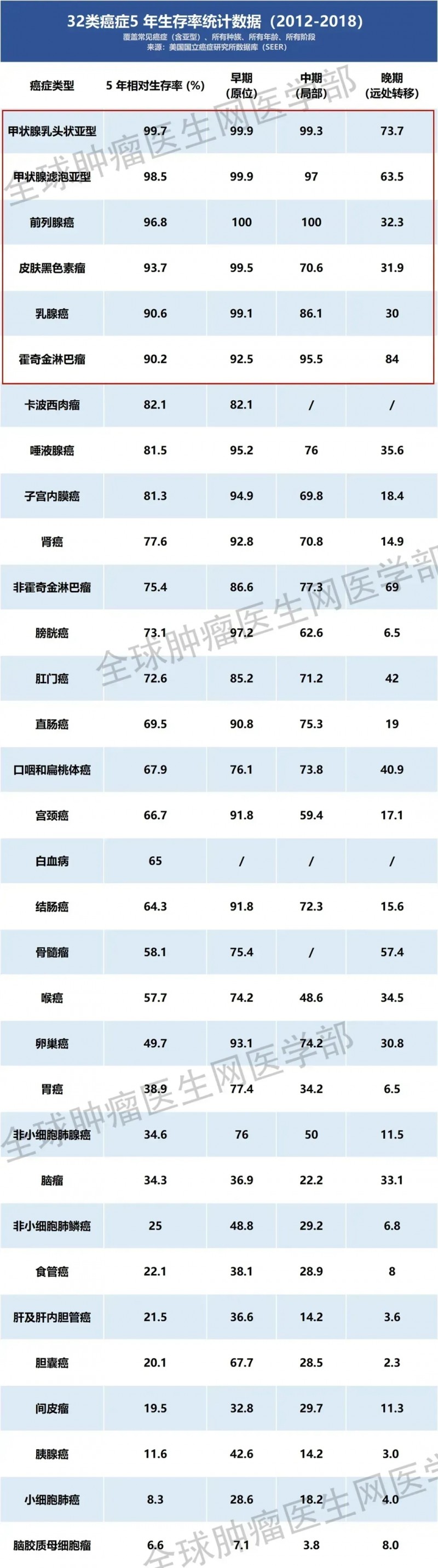 难治的稀有突变型就要用“特效药”！我国自主研发JMT-101再战非小细胞肺癌