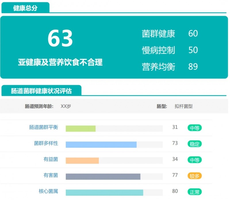 肠道菌群评分