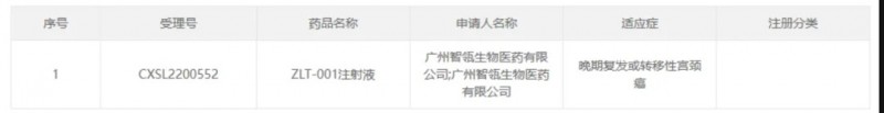 ZLT-001临床试验获批