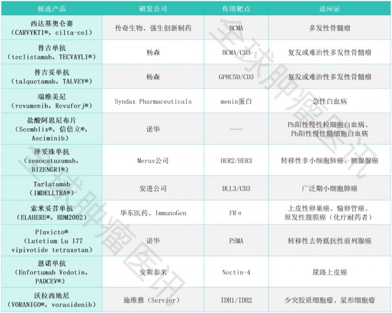 2025"医药界诺奖"抗癌榜单揭晓:国产CAR-T领衔横扫十大癌种,从5年无复发