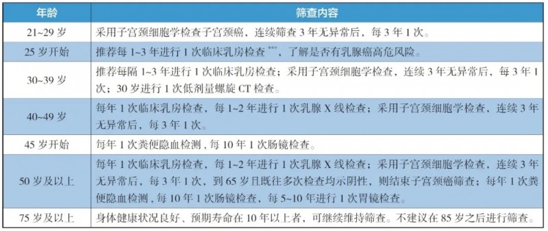 难治的稀有突变型就要用“特效药”!我国自主研发JMT-101再战非小细胞肺癌