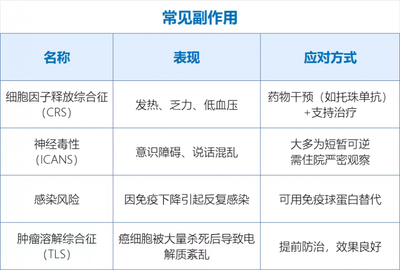 天价疗法免费用,想了解CART细胞疗法的患者看过来