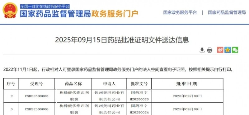 刚刚!国研1类新药-伏维西利新适应症获批!1年总生存率近96%,覆盖全绝经阶段乳腺癌患者
