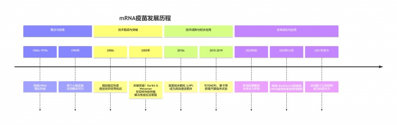 不只是防疫，看mRNA疫苗是如何革命性改变癌症治疗格局的