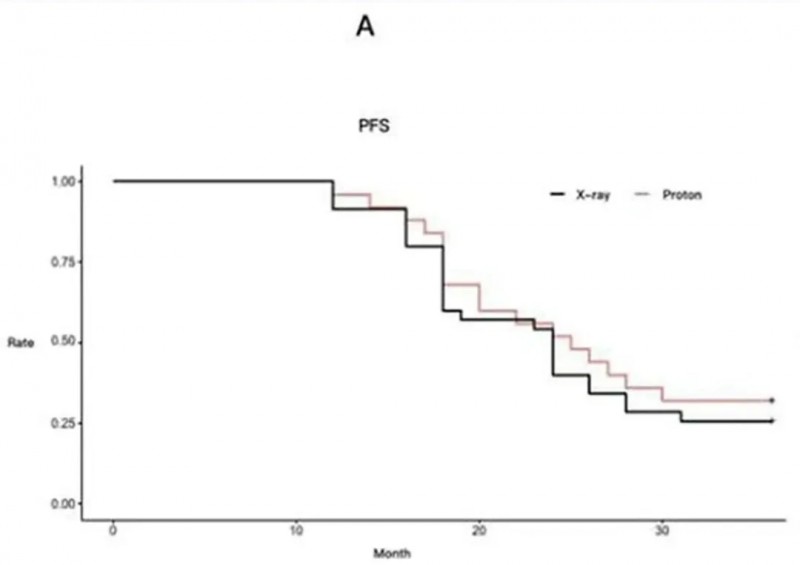 质子治疗肺癌的缓解率