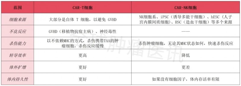 CAR-NK和CAR-T对比
