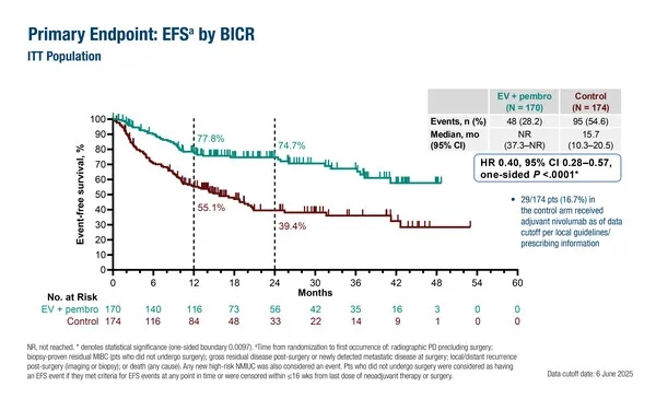 难治的稀有突变型就要用“特效药”！我国自主研发JMT-101再战非小细胞肺癌