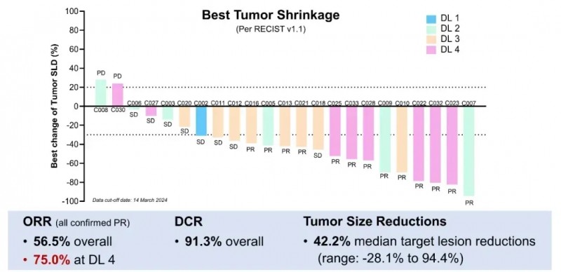 GPC3 CAR-T疗法C-CAR031治疗肝癌的数据