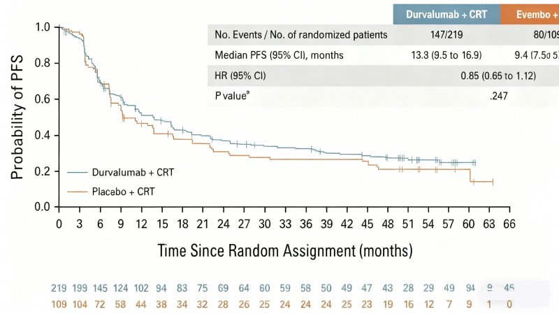 度伐利尤单抗治疗非小细胞肺癌的中位无进展生存期