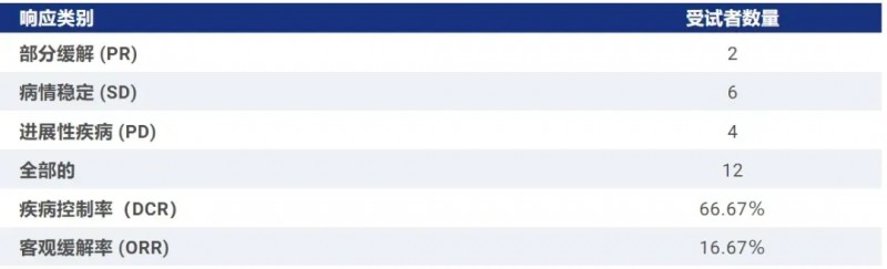 全球首款EB病毒mRNA疫苗问世,DCR超66%!横扫肺癌、肠癌、脑瘤等,生存提升45%