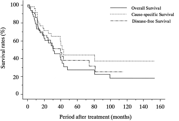 肺癌放疗不用"赌"副作用!质子疗法控病率89%,5年生存率70%,九成患者仅出轻
