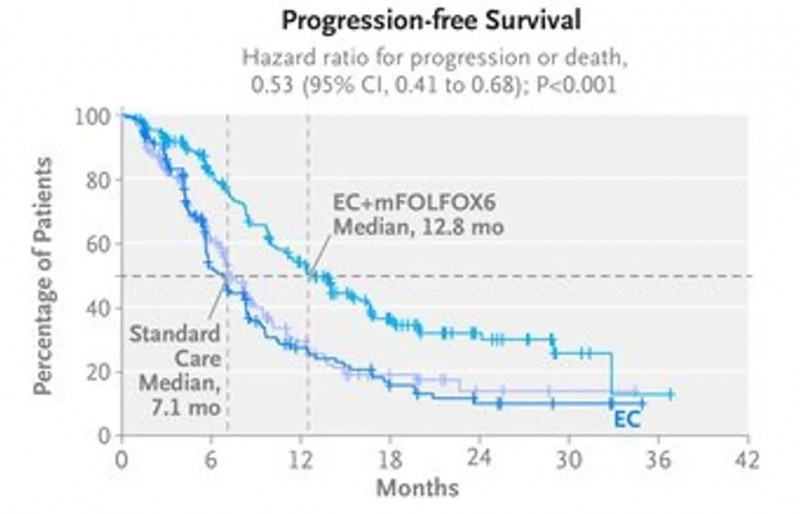 康奈非尼+化疗三联治疗数据