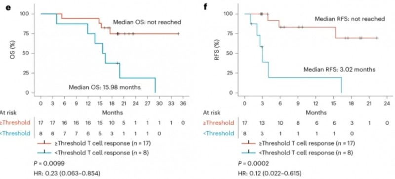 ELI-002 2P治疗数据