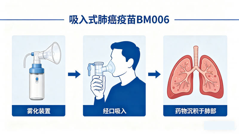 难治的稀有突变型就要用“特效药”！我国自主研发JMT-101再战非小细胞肺癌