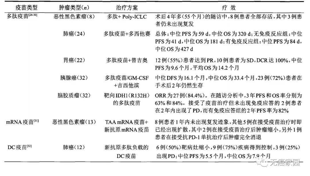 4例癌症患者病灶完全消失!个性化新抗原疫苗联合疗法获新突破!总缓解率达75%!