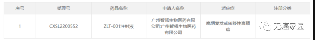 肿瘤竟能完全消退？TILs细胞疗法对抗“红颜杀手”宫颈癌的惊人战绩