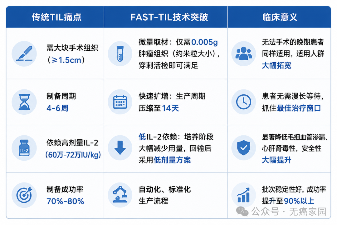 客观缓解率达50%后再升级！国研TIL疗法携手PD-1获批一线治疗黑色素瘤IND，更多实体瘤将受益