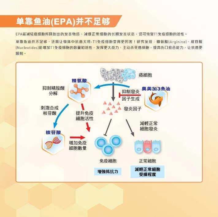 雀巢速愈素，放化疗术后恢复营养品(图10)