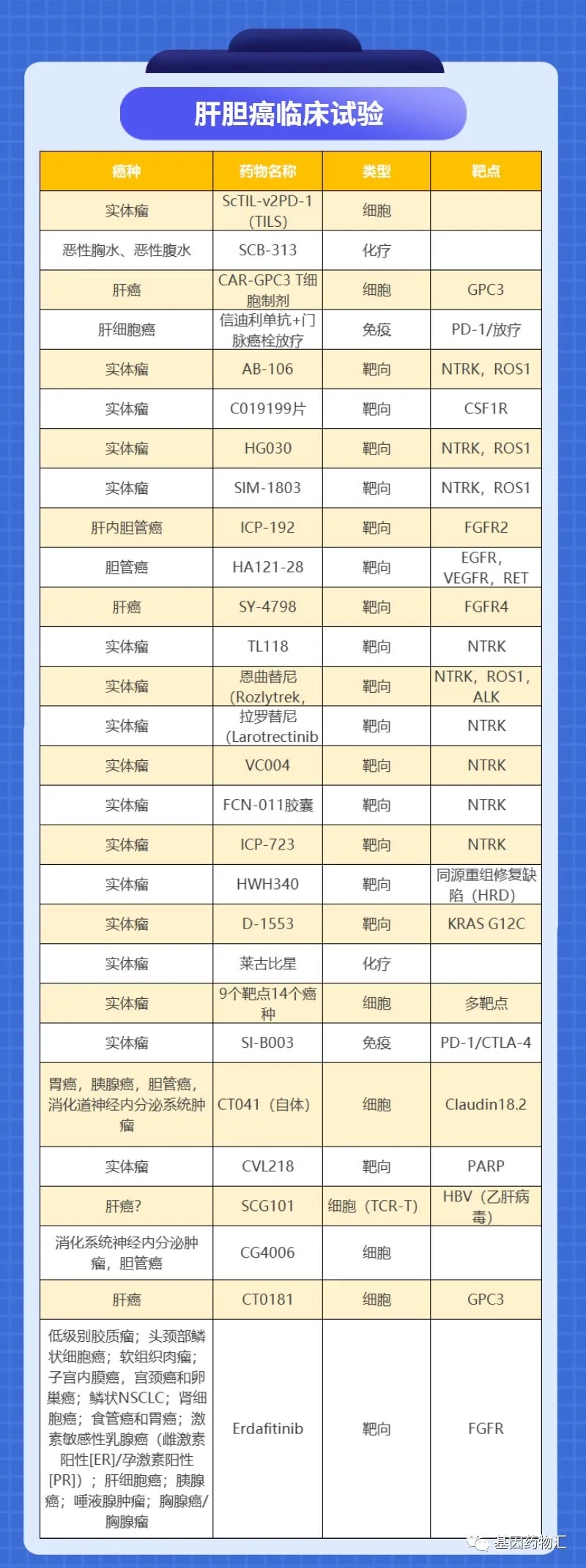 肝胆癌临床试验