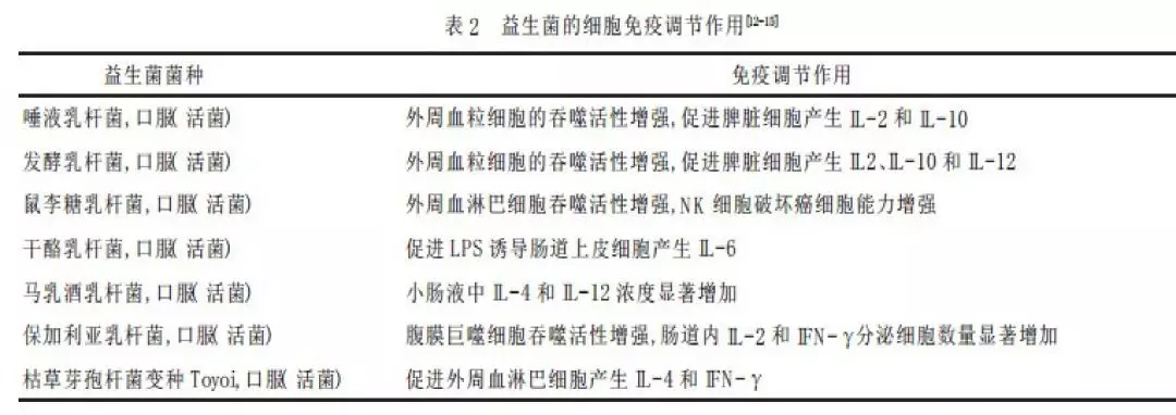 益生菌的细胞免疫调节作用