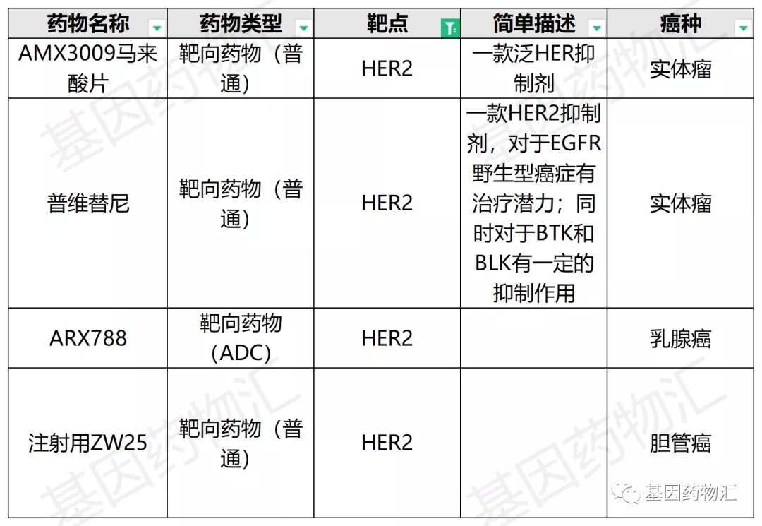 乳腺癌HER2临床试验