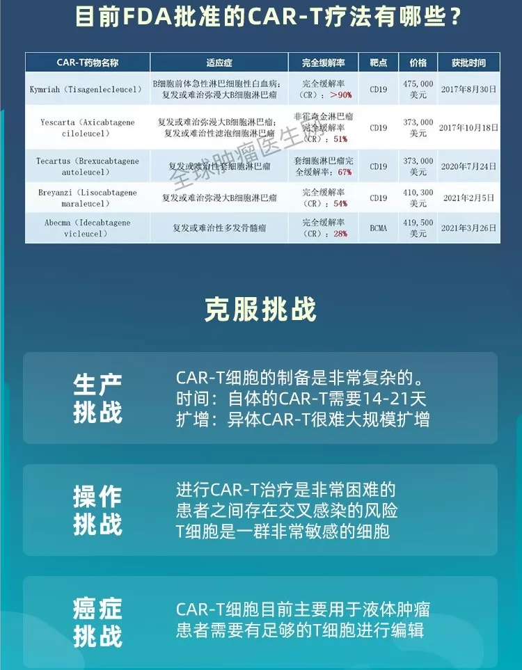 获批的CAR-T疗法