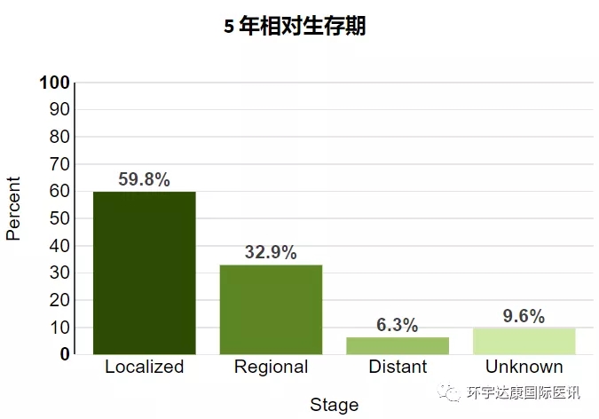 国际肺癌日|这份非小细胞肺癌患者就医指导和治疗技术进展手册快收藏