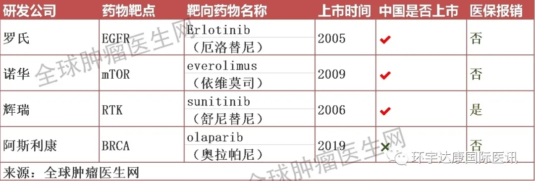 FDA批准上市的胰腺癌靶向和免疫治疗药物
