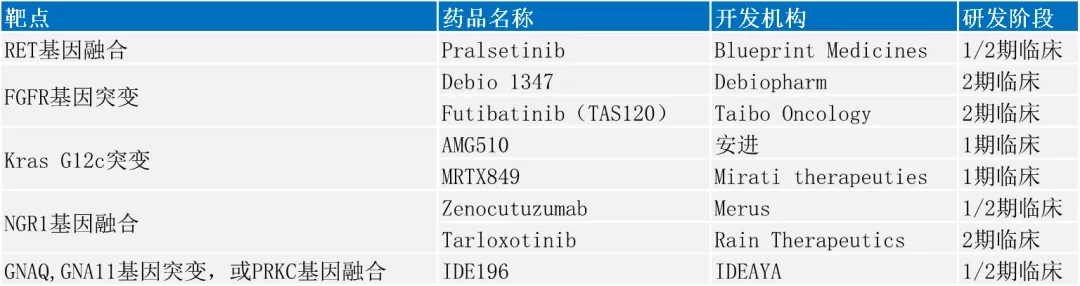 其他广谱抗癌药临床试验信息