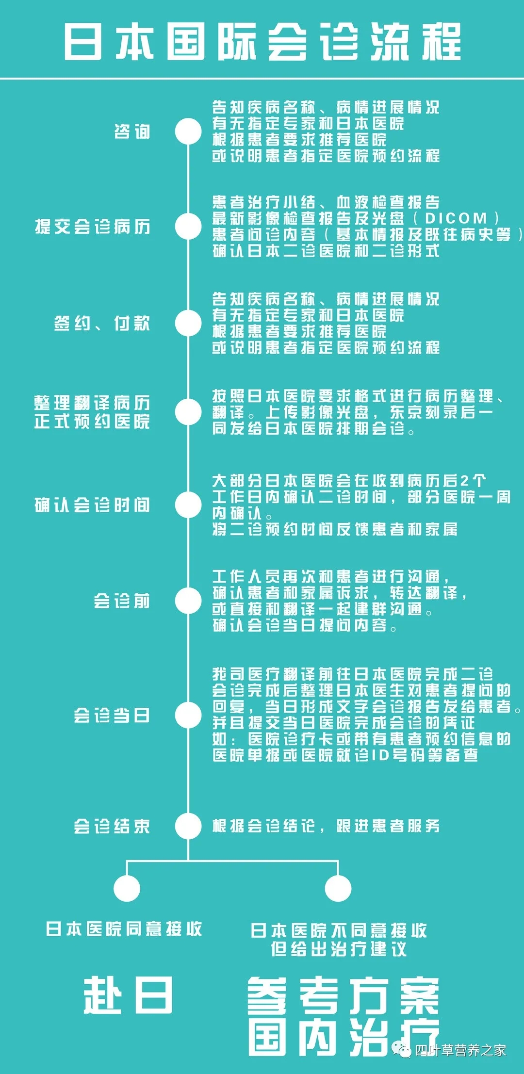 医疗制度世界第一的国家,肺癌、胃癌、胰腺癌治疗哪家医院强!