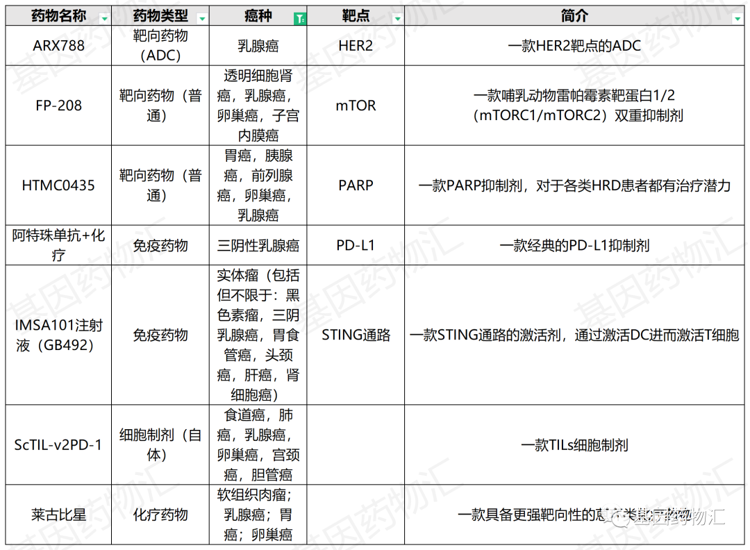 乳腺癌临床试验