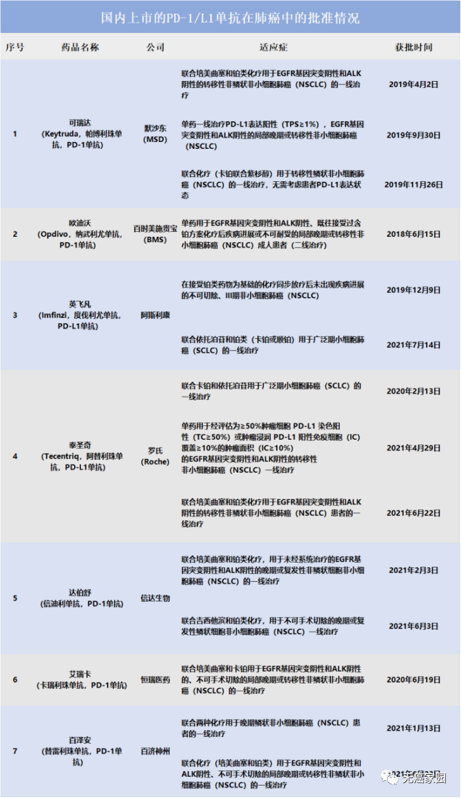 死亡率仍是最高,经治耐药的肺癌该何去何从?